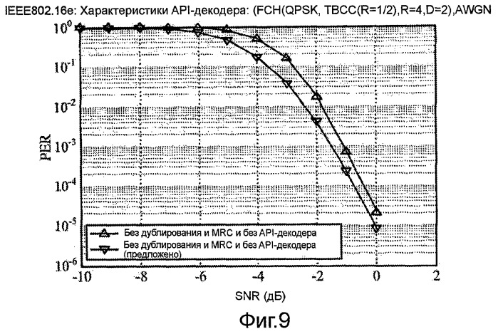 Схема декодирования с использованием нескольких гипотез о передаваемых сообщениях (патент 2452101)