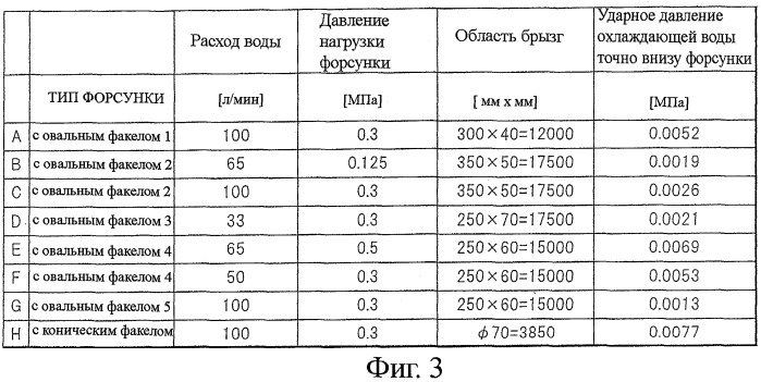 Устройство и способ для охлаждения горячего стального листа (патент 2410177)