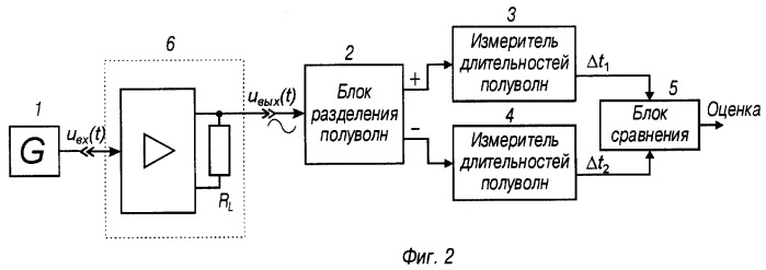 Способ оценки гармонических искажений и устройство для его реализации (варианты) (патент 2267793)