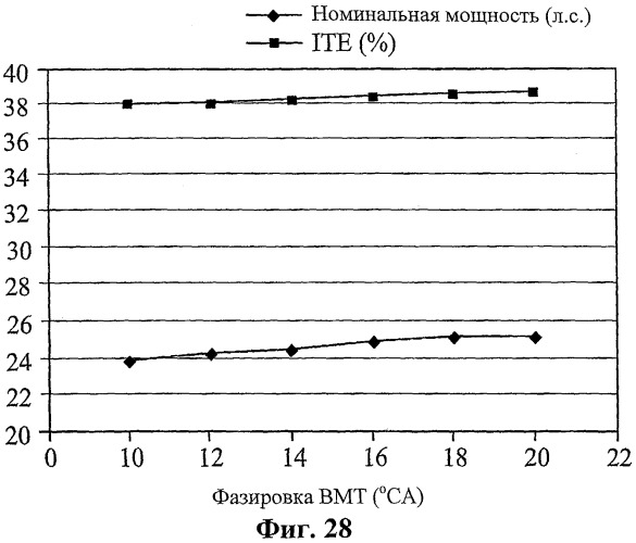 Двигатель внутреннего сгорания (варианты) и способ сжигания газа в нем (патент 2306444)