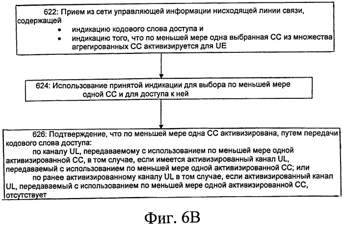 Активизация компонентных несущих при агрегировании несущих (патент 2531520)