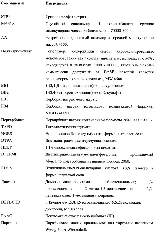 Способы и композиции, содержащие варианты сериновой протеазы (патент 2663114)