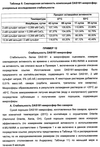 Технология изготовления макромолекулярных микросфер (патент 2464973)