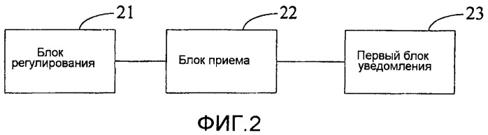 Способ связи, сетевое устройство и система связи для сети с несколькими rat (патент 2547144)