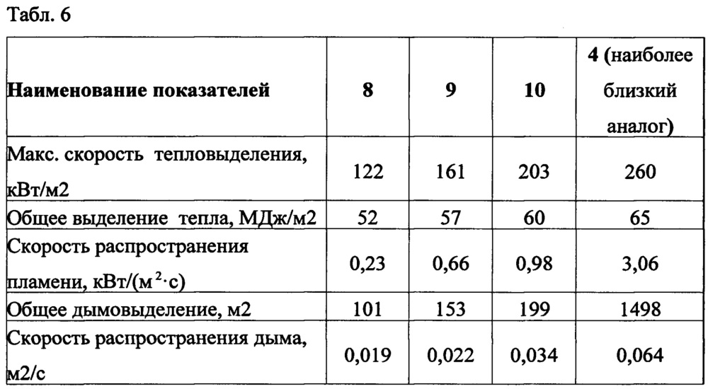 Электроизоляционная композиция (патент 2642567)