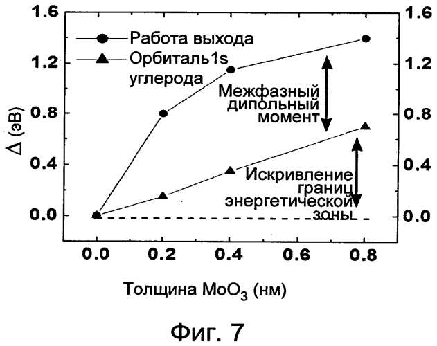 Легирование графена дырками (патент 2565336)