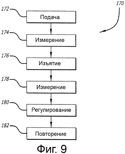 Многоканальная скоординированная инфузионная система (патент 2381038)