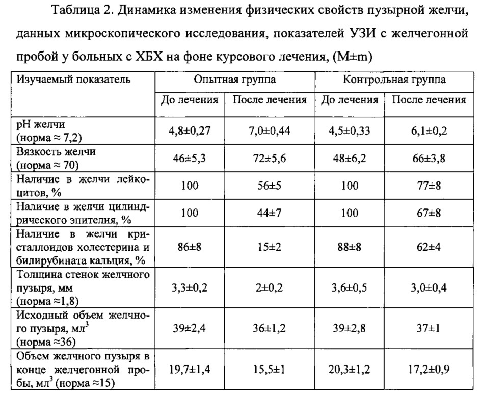 Фитосбор лекарственных растений для комплексной терапии заболеваний печени и желчевыводящих путей (патент 2606838)