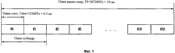 Способ передачи/приема данных нисходящей линии связи с использованием ресурсных блоков в системе беспроводной подвижной сети и устройства для его реализации (патент 2556389)