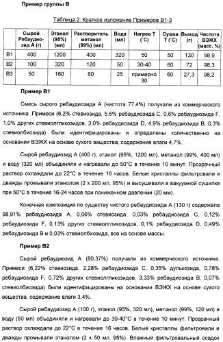 Интенсивный подсластитель для гидратации и подслащенная гидратирующая композиция (патент 2425590)