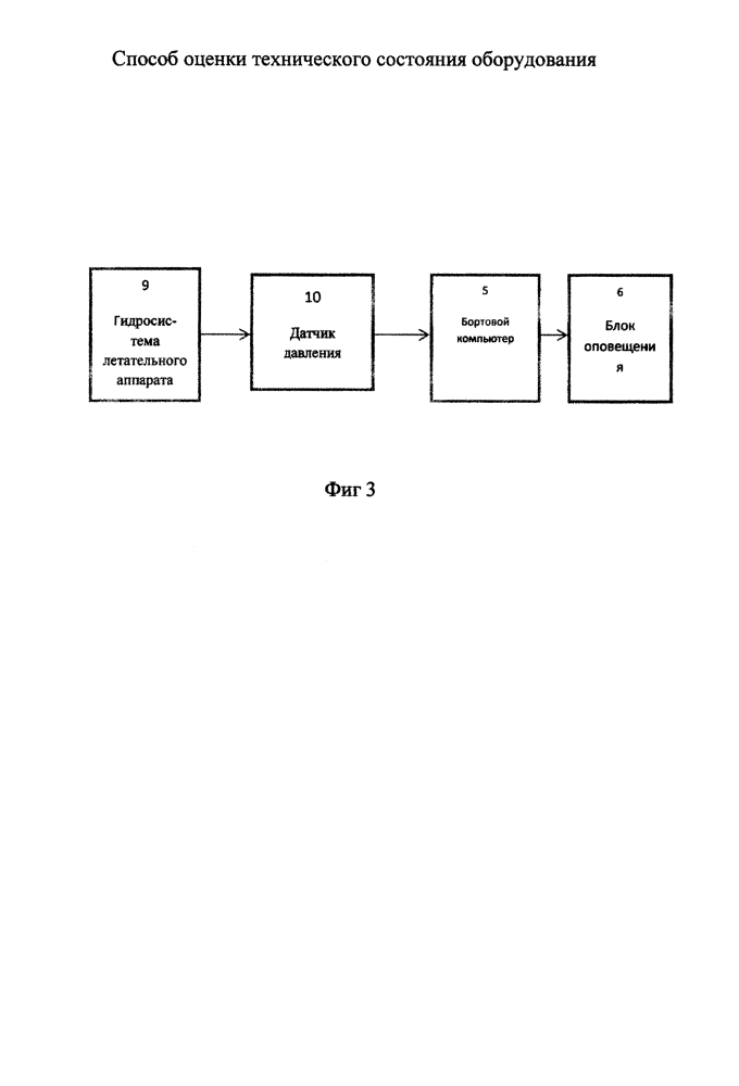 Способ оценки технического состояния оборудования (патент 2616329)