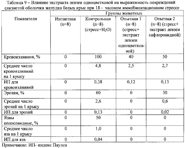 Способ получения средства, обладающего стресспротективной и антигипоксической активностью (патент 2582282)