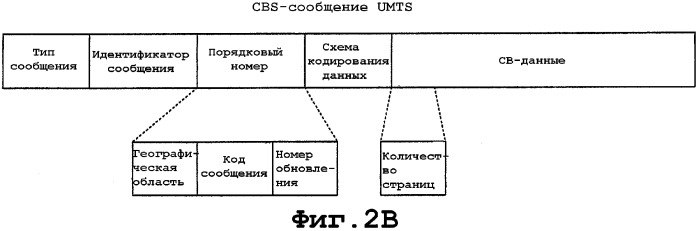 Прозрачные широковещательные услуги для многорежимного беспроводного устройства (патент 2332813)