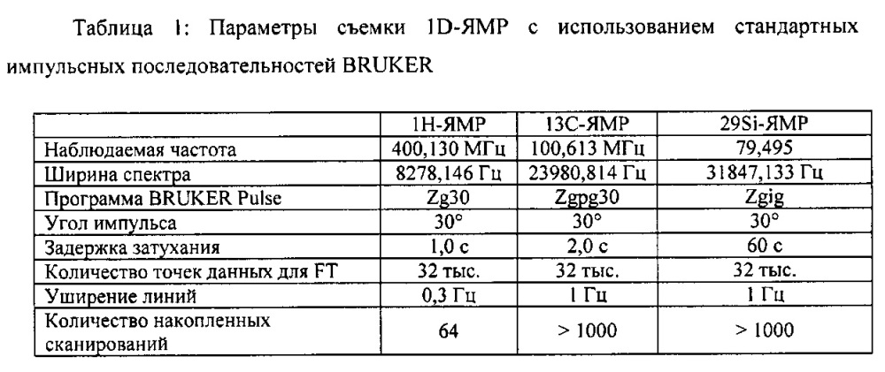 Силансульфидные модифицированные эластомерные полимеры (патент 2617403)