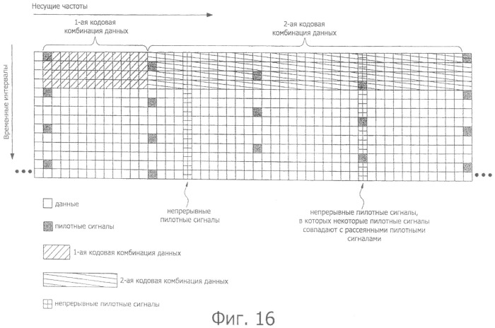 Новая структура кодовой комбинации для передачи фреймов и данных в системах с множеством несущих (патент 2504093)