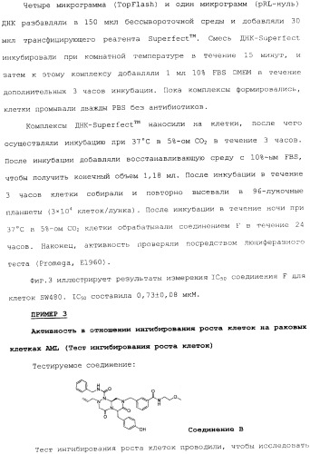Новые соединения, представляющие собой миметики обратного поворота, и их применение (3) (патент 2470024)