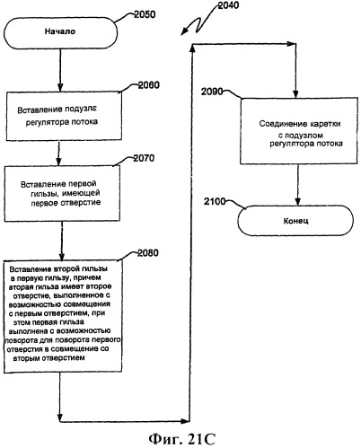 Ядерный реактор деления, содержащий узел управления потоком (патент 2532530)