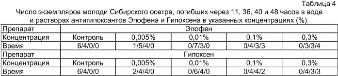 Способ повышения сохранности рыбоводной икры и мальков рыбы (патент 2374840)