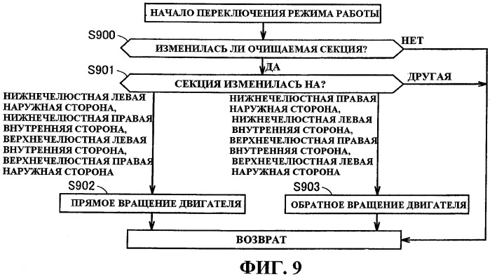 Электрическая зубная щетка (патент 2444325)