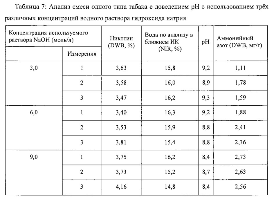 Обработанный табак и способы его получения, устройства, содержащие его, и его применение (патент 2639979)