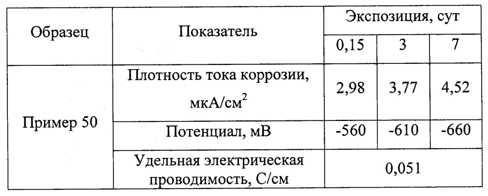 Оболочковый пигмент и способ его получения (патент 2603152)