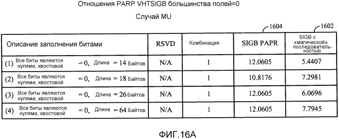 Построение полей сигнала с очень высокой пропускной способностью (vht-sig) для уменьшенного отношения пиковой к средней мощности (papr) (патент 2533309)