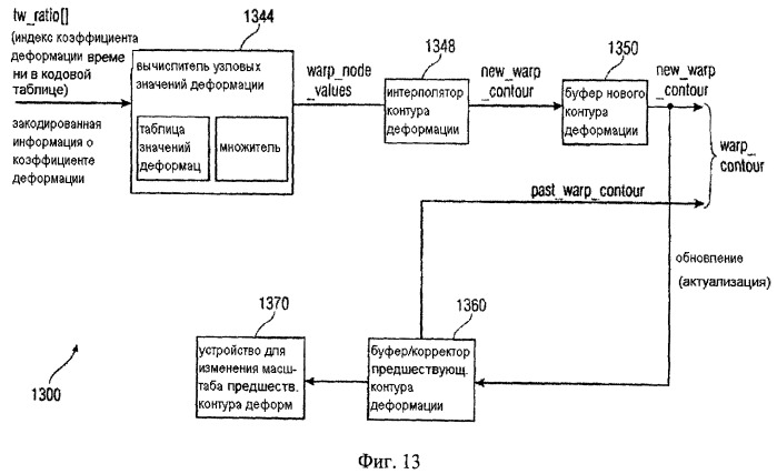 Вычислитель контура временной деформации, кодера аудиосигнала, кодированное представление аудиосигнала, способы и программное обеспечение (патент 2486484)