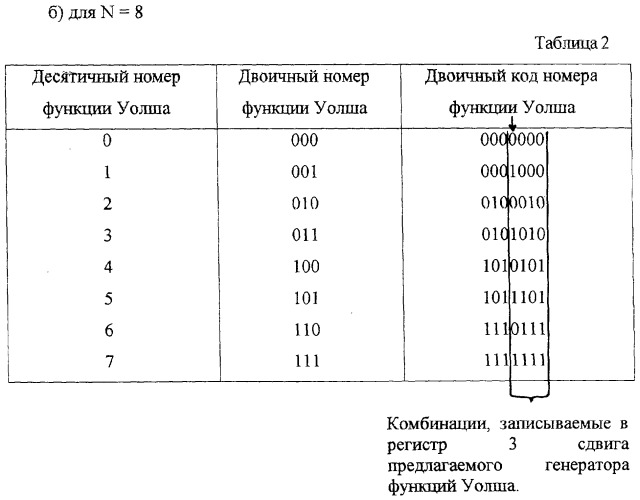 Генератор функций уолша (патент 2275683)