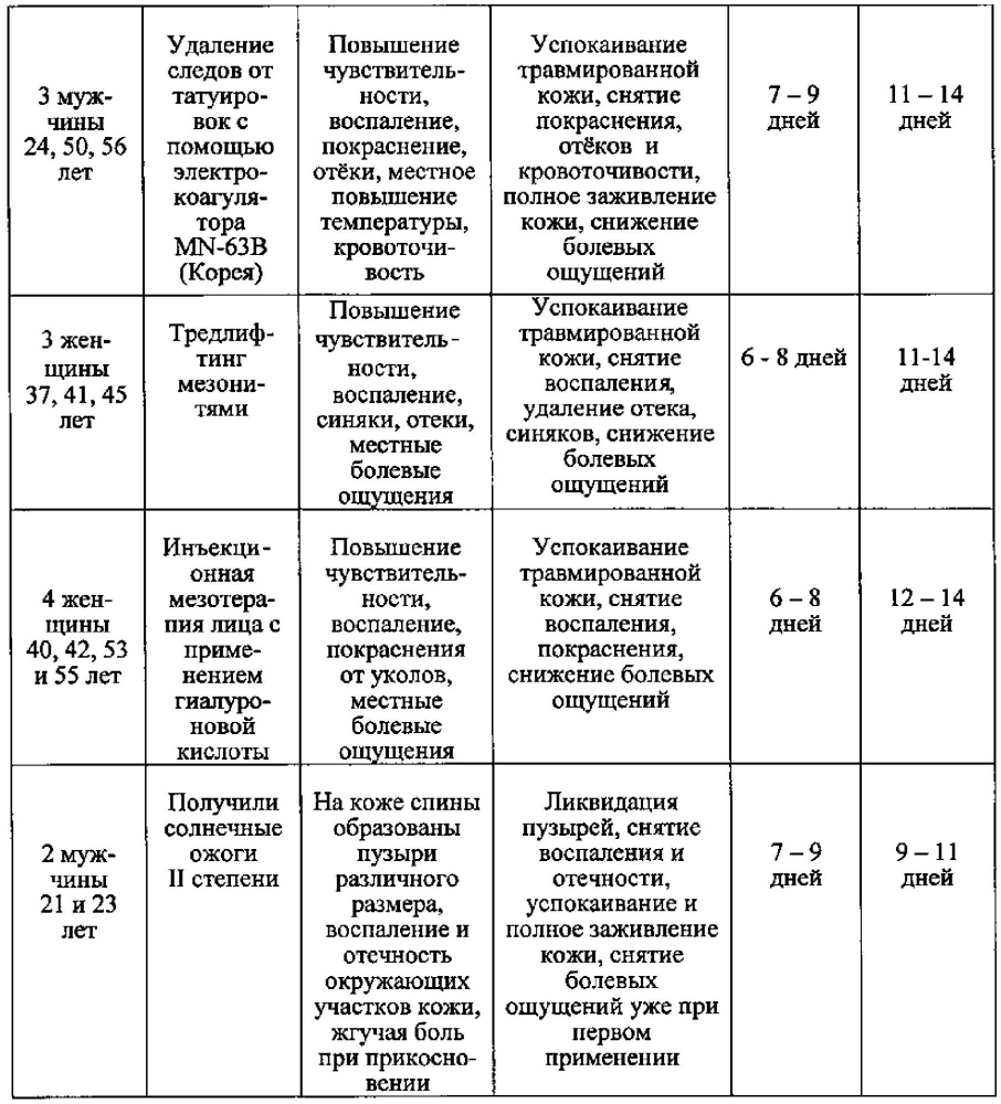 Косметическое средство (патент 2602691)