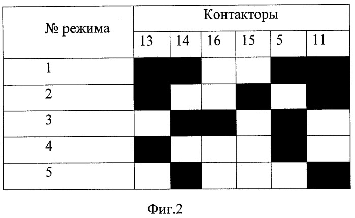 Тяговый электропривод постоянного тока (патент 2450941)