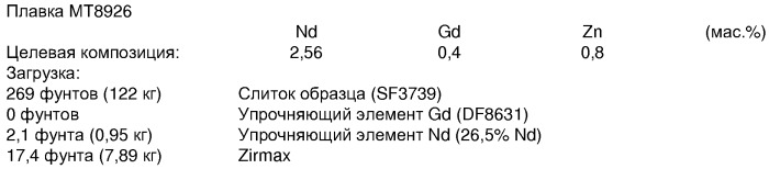 Литейные магниевые сплавы (патент 2351675)
