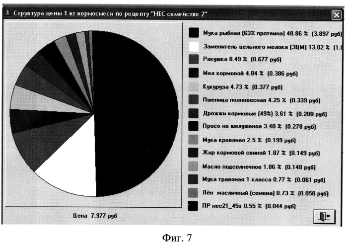Устройство составления близкого к экономически наилучшему кормового рациона и приготовления близкой к экономически наилучшей кормовой смеси для животных и птицы по различным критериям оптимизации (патент 2552858)