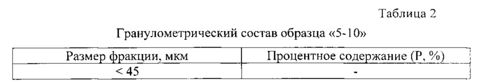 Абразивный порошок для обработки поверхностей и его применение (патент 2627413)