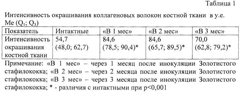 Средство для лечения остеомиелита (патент 2604124)