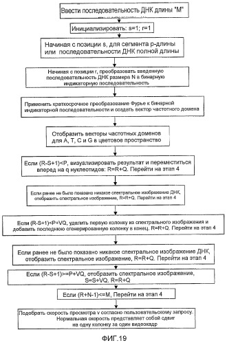 Способы и системы идентификации паттернов днк при помощи спектрального анализа (патент 2466458)