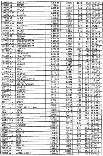 Способ диагностики неоплазм-ii (патент 2565540)