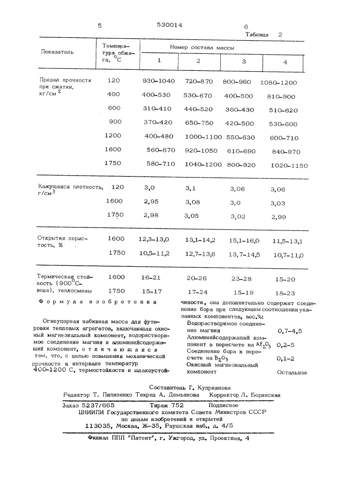 Огнеупорная набивная масса для футеровки тепловых агрегатов (патент 530014)