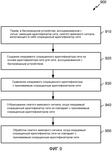 Система и способы для беспроводных маяковых сигналов с низким объемом служебной информации, имеющих индикаторы следующего полного маякового сигнала (патент 2567375)