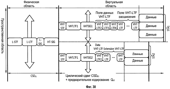 Способ и устройство для передачи управляющей информации в системе беспроводной локальной сети "wlan" (патент 2531371)