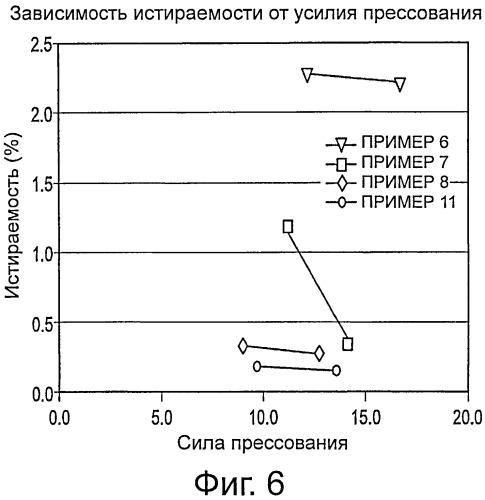 Лекарственные формы цитрата железа (iii) (патент 2563819)