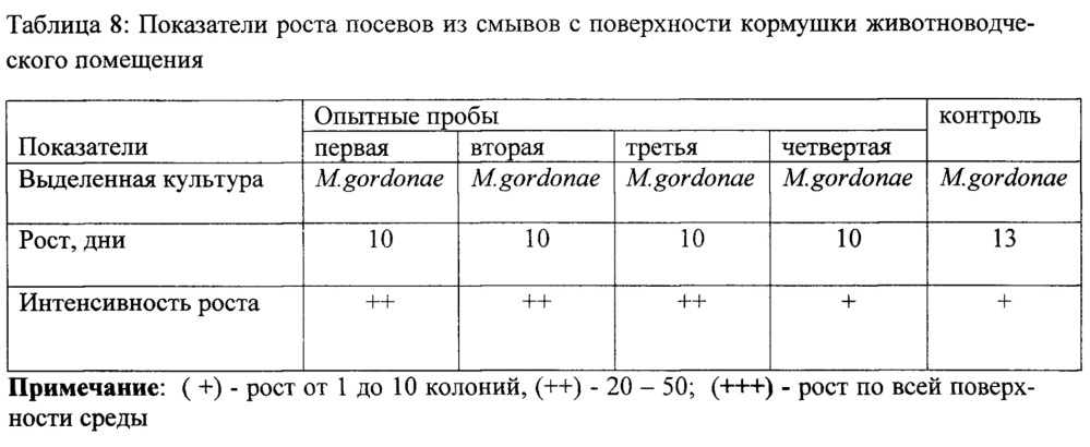 Способ выявления микобактерий с поверхностей (патент 2619220)