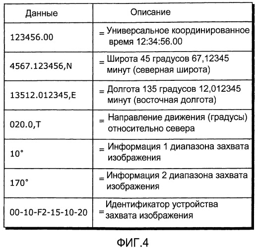 Устройство захвата изображения, сервер обеспечения дополнительной информации и система фильтрации дополнительной информации (патент 2463663)