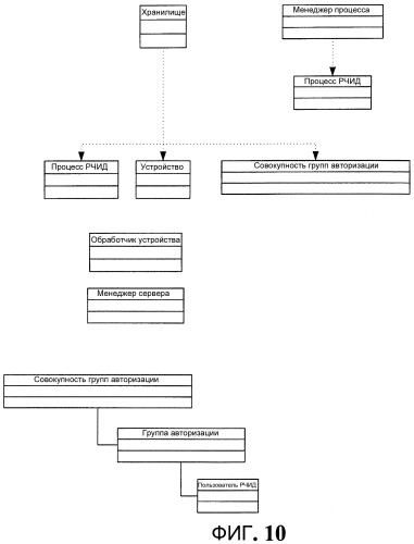 Архитектура, модель программирования и api (патент 2463650)