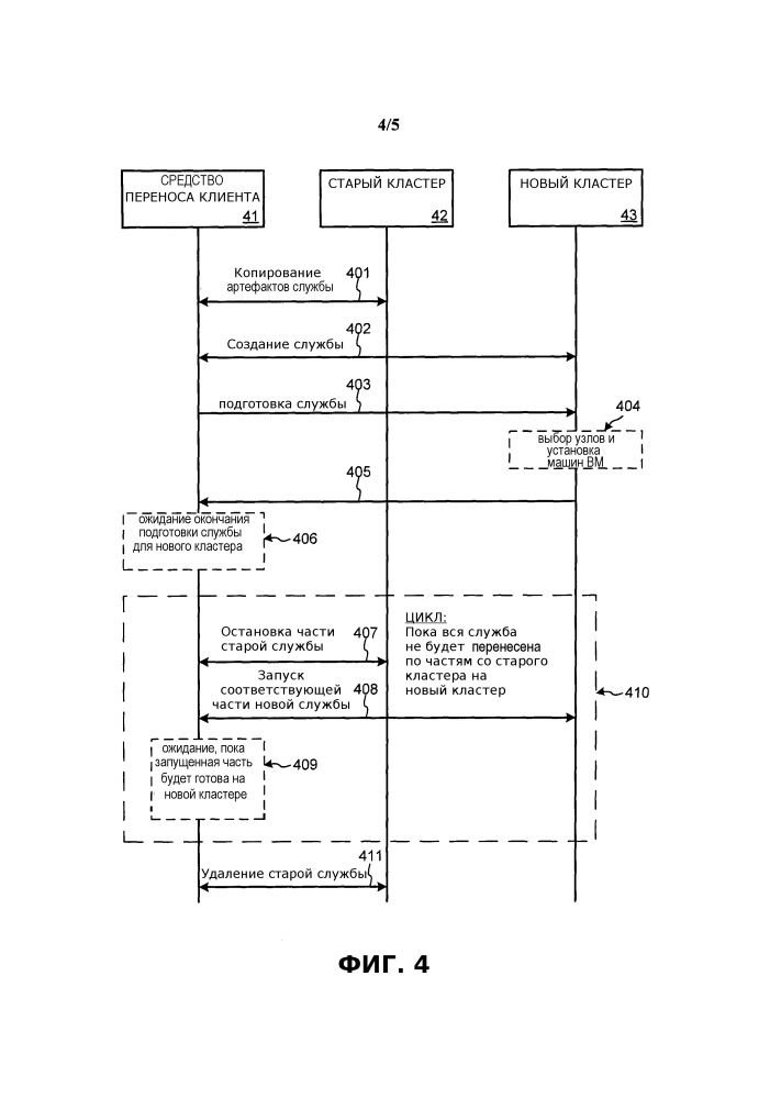 Перенос служб через границы кластеров (патент 2653292)