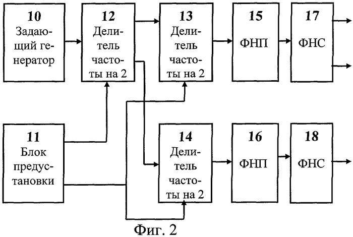 Частотный модулятор с целочисленным индексом модуляции (патент 2255414)