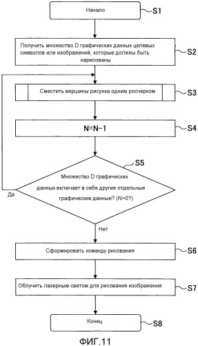 Устройство управления лазерной графикой, устройство лазерной графики, способ управления устройством лазерной графики и машиночитаемый носитель записи (патент 2547301)