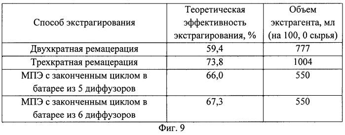 Способ получения средства, обладающего гепатопротекторным действием (патент 2522281)