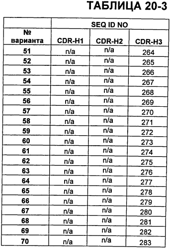Антитела против vegf и их применения (патент 2567639)