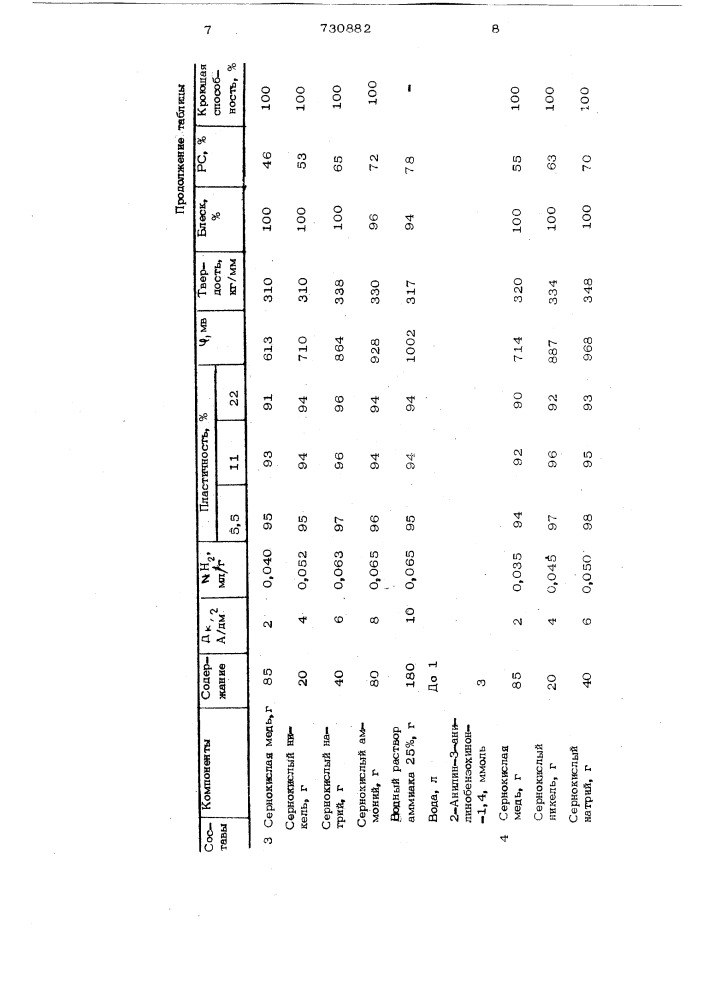 Водный электролит блестящего меднения (патент 730882)