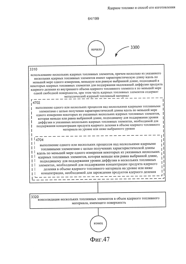 Ядерное топливо и способ его изготовления (патент 2601866)